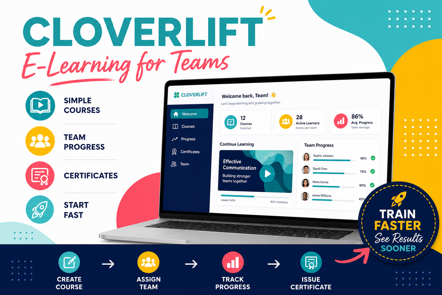 CloverLift Produktansicht